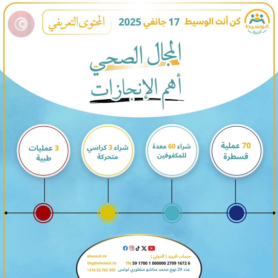 تدخلات صحية غيّرت حياة مستحقيها