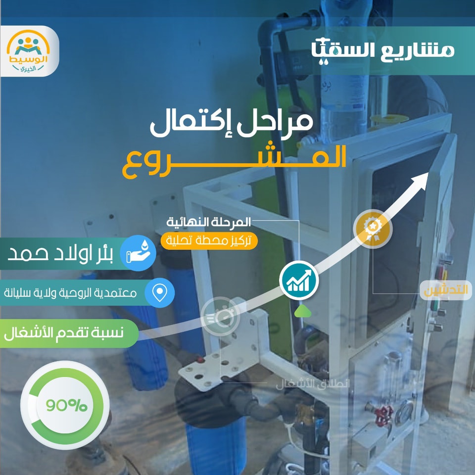 مشروع بئر ولاد حمد