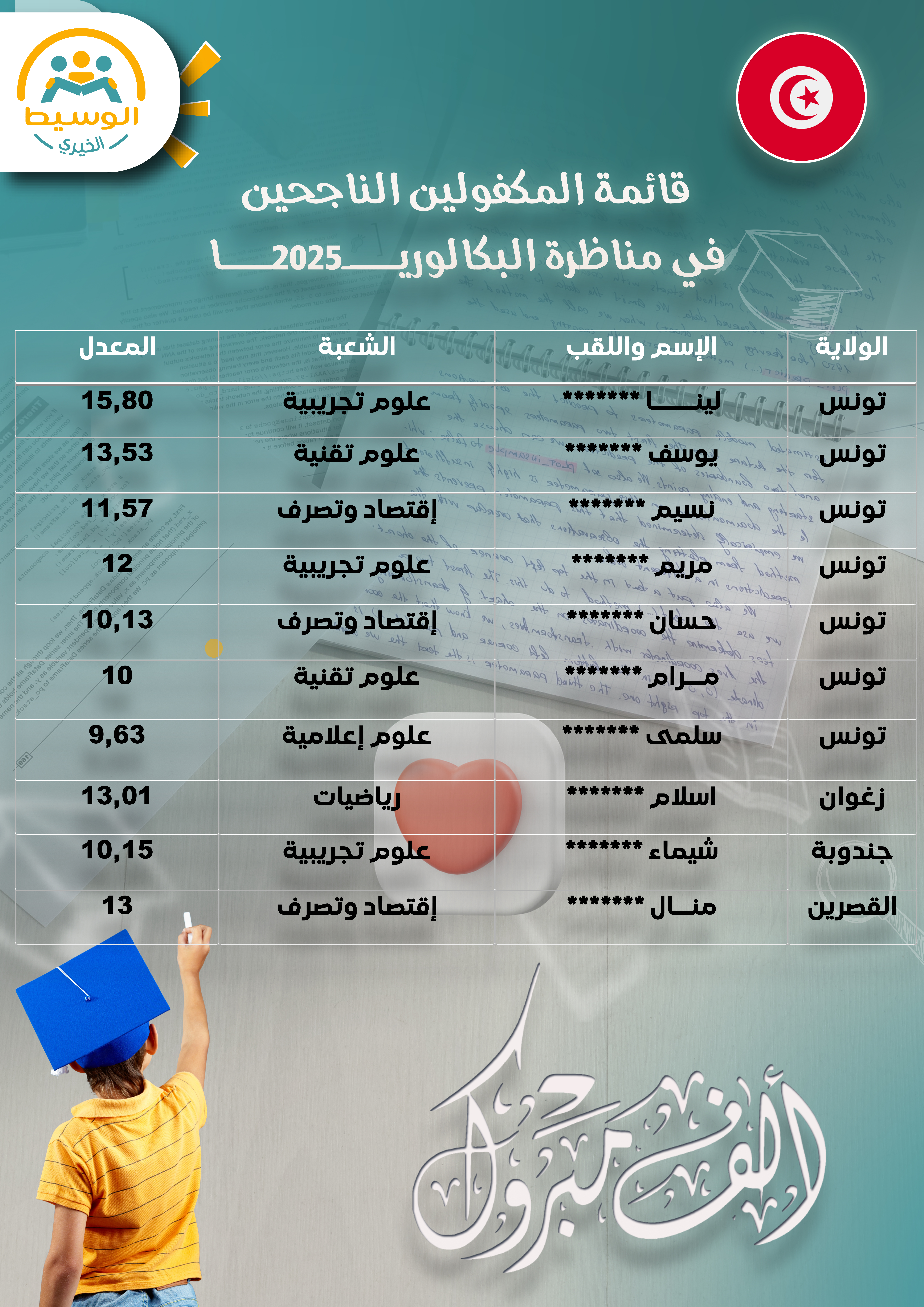 قائمة المتفوقين في مناظرة البكالوريا 2025